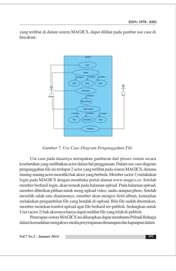 Gambar 7. Use Case Diagram Pengunggahan File