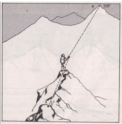 gambar di peta, mesailnya sebuah puncak gunung, bukit, tanjung, dan sebagainya. 