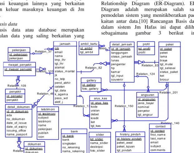 Diagram  adalah  merupakan  salah  satu 