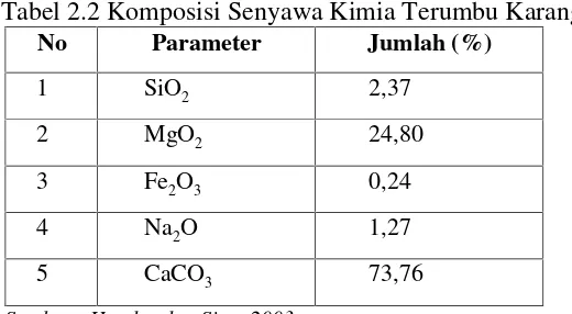 Tabel 2.2 Komposisi Senyawa Kimia Terumbu Karang