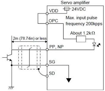 Gambar 6 Wiring diagram pengendalian motor servo 