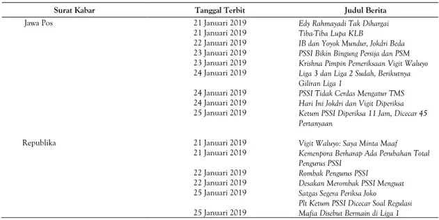 Tabel 1. Daftar Berita PSSI Pasca Mundurnya Edy Rahmayadi (Jawa Pos, Januari 2019; Republika, Januari 2019) 