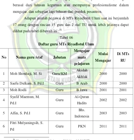 Tabel 06 Daftar guru MTs Riyadlotul Ulum 