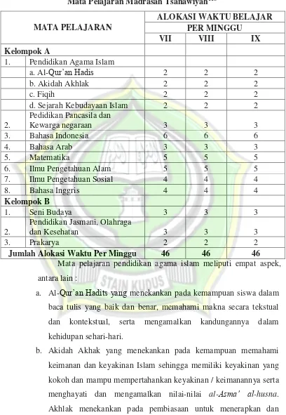 Tabel 12 