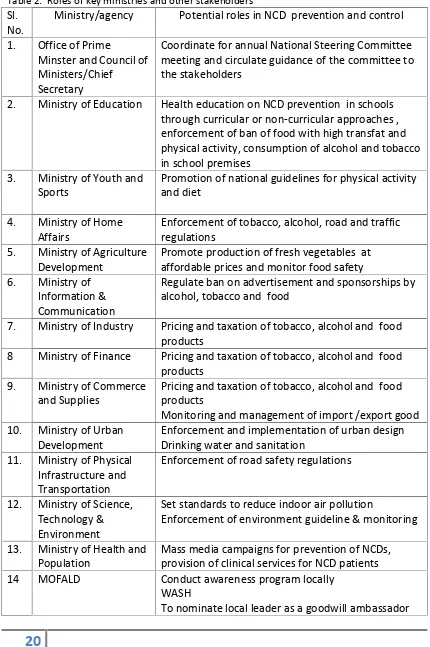 Table 2: Roles of key ministries and other stakeholders
