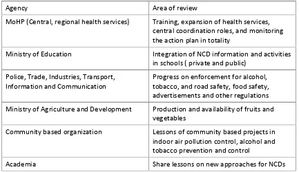 Table 3. Priority agencies for annual performance review