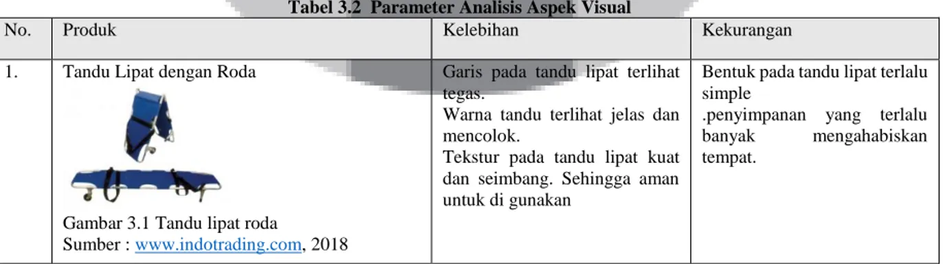 Tabel 3.2  Parameter Analisis Aspek Visual 
