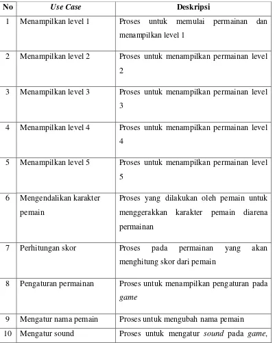 Tabel 3.8. Use Case Definition 