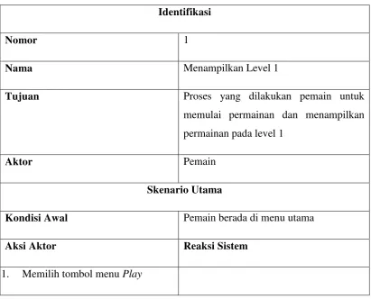 Tabel 3.9. Use Case Scenario Menampilkan Level 1