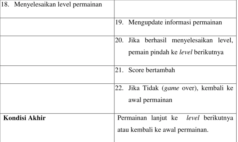 Tabel 3.10. Use Case Scenario Menampilkan Level 2 