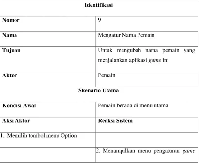 tabel di bawah ini. 
