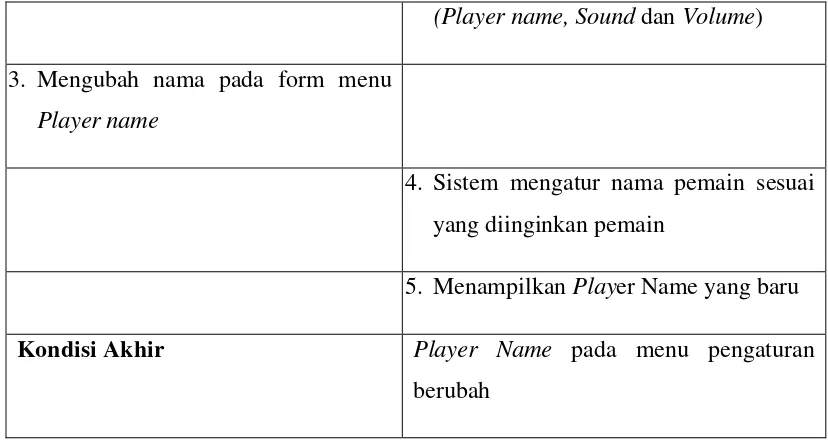 Tabel 3.18. Use Case Scenario Mengatur Sound 