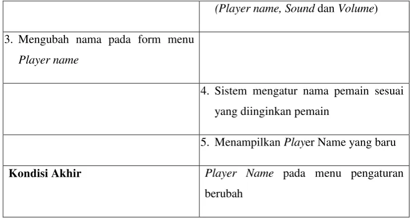 Tabel 3.18. Use Case Scenario Mengatur Sound 