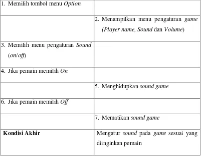 Tabel 3.19. Use Case Scenario Mengatur Volume 