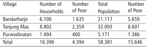 TABLE 1. PROPORTION OF POOR FAMILY IN 2013