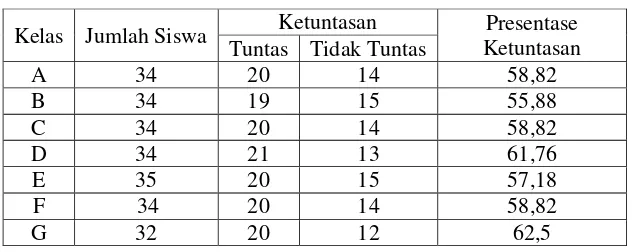 Tabel 1. Hasil Evaluasi UTS mata pelajaran matematika 
