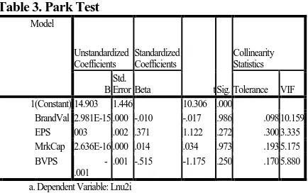 Table 3. Park Test  Model 