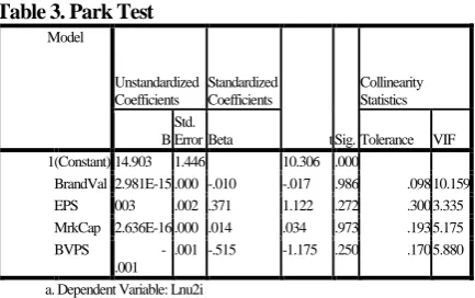 Table 3. Park Test  Model 