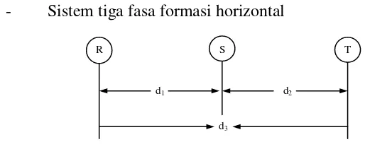 Gambar 2.9. Sistem tiga fasa formasi horizontal 