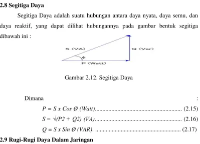 Gambar 2.12. Segitiga Daya 