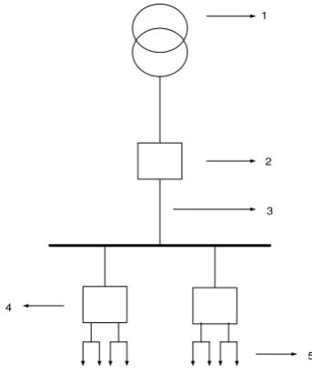 Gambar 2.2. Bagian-bagian distribusi primer 