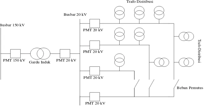 Gambar 2.7. Konfigurasi jaringan tipe grid/network 