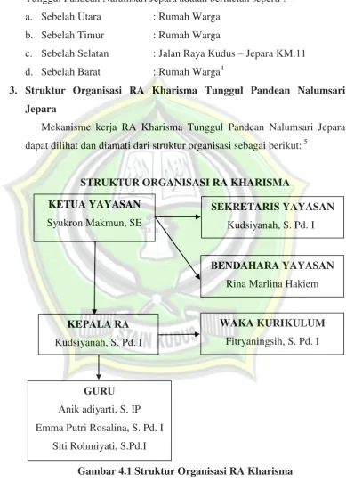 Gambar 4.1 Struktur Organisasi RA Kharisma  