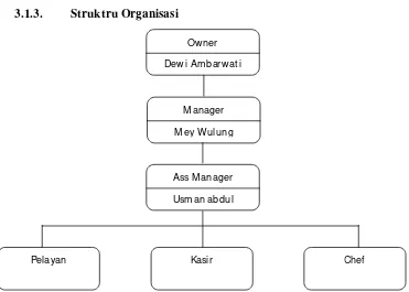 Gambar 3. 1 : Struktur Organisasi Restoran Cafesera Gorontalo 