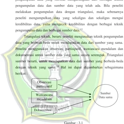 Gambar : 3.1 