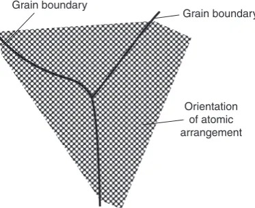 Figure 2.3Formation of grains from dendrites of Figure 2.2.