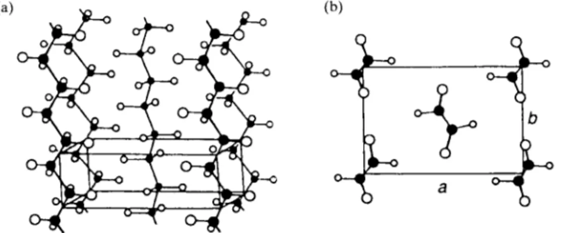 Figure 2.26 Crystal structure of orthorhombic polyethylene. (a) General view of unit cell