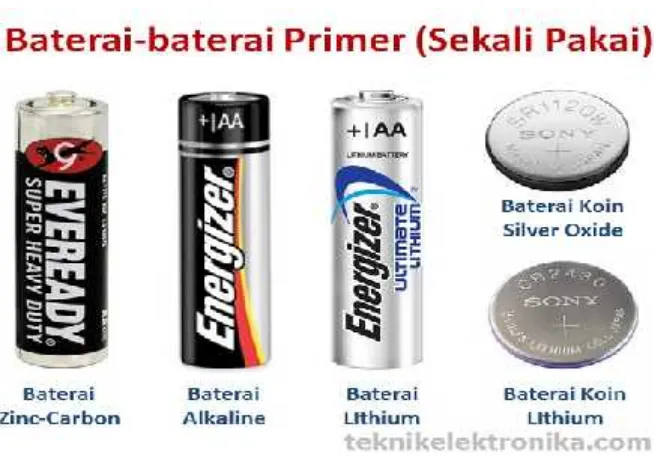 Gambar 2.6 Jenis-jenis baterai primer