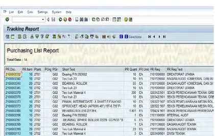 Gambar 4.4 Purchasing List Report 