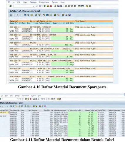 Gambar 4.10 Daftar Material Document Spareparts 