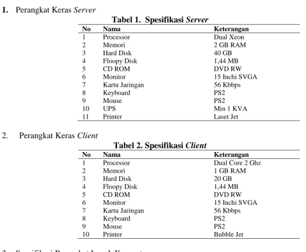 Tabel 1.  Spesifikasi Server 