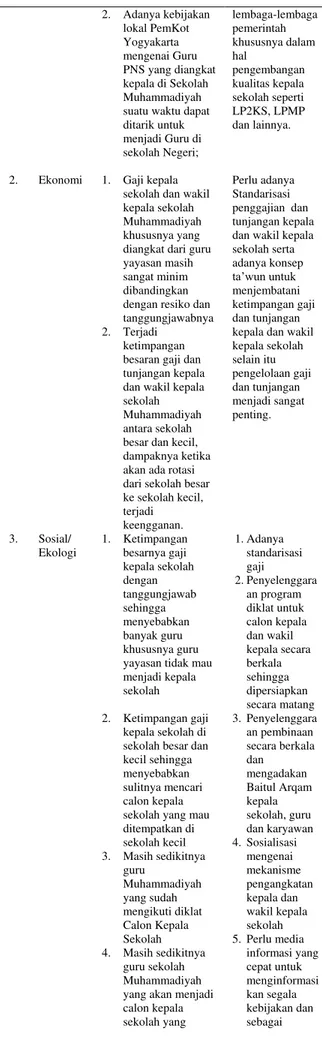 Tabel 1. Aktivitas Value Chain di  Muhammadiyah Kota Yogyakarta  Pengelolaan  Administrasi:  Pembuatan  dan  pengarsipan   surat-surat organisasi 