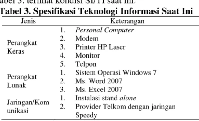 Tabel 3. Spesifikasi Teknologi Informasi Saat Ini 