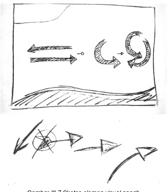 Gambar III.7 Sketsa elemen visual panah 