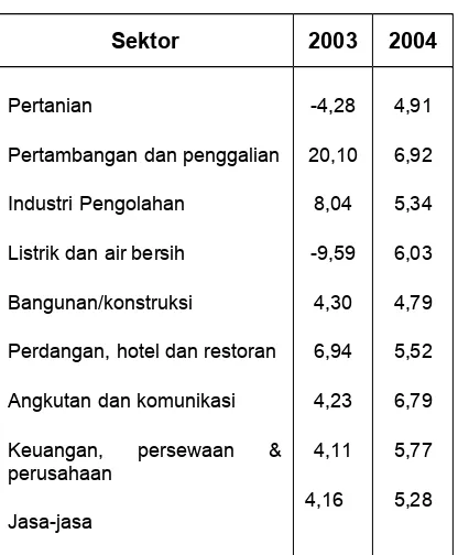 Tabel 1