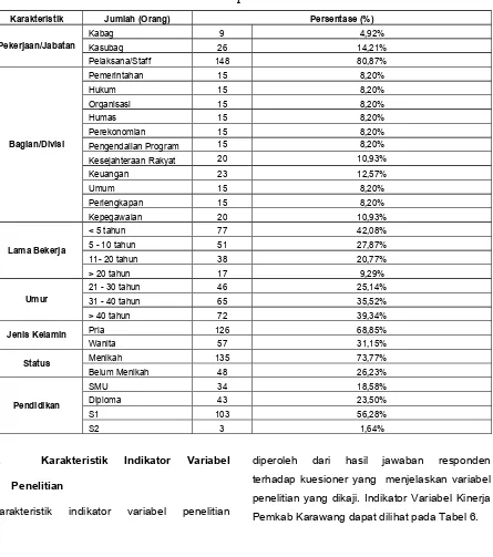 Tabel  2Data Umum Responden Penelitian