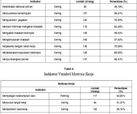 Tabel  3