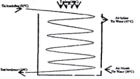 Gambar 9- Skema letak titik-titik pengukuran kondensor