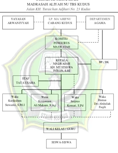 STRUKTUR ORGANISASITabel 1. 113