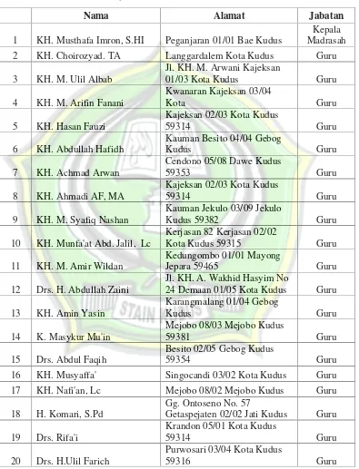 Tabel 1. 2DATA GURU DAN KARYAWAN