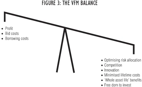 FIGURE 3: THE VFM BALANCE