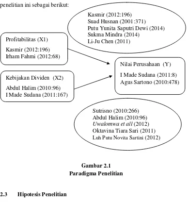 Gambar 2.1 Paradigma Penelitian 