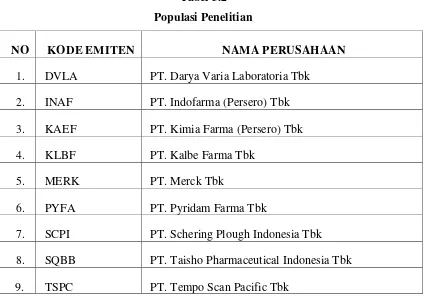 Tabel 3.2 Populasi Penelitian 