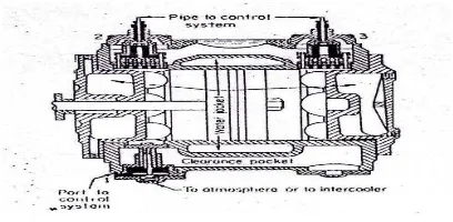 Gambar 2.1 Kompresor Reciprocating 