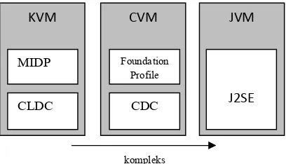 Gambar 2.13 Lingkup Configuration