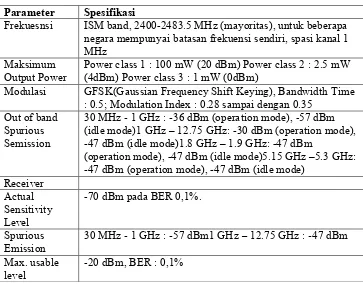 Tabel 2.2 Karakteristik Radio Bluetooth